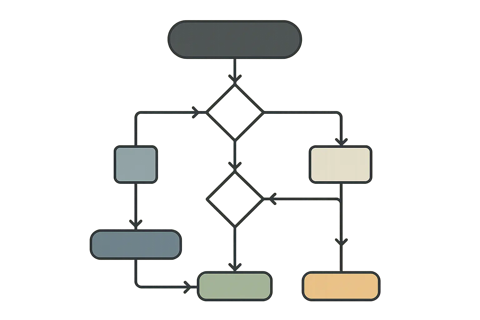 Template decision framework guide