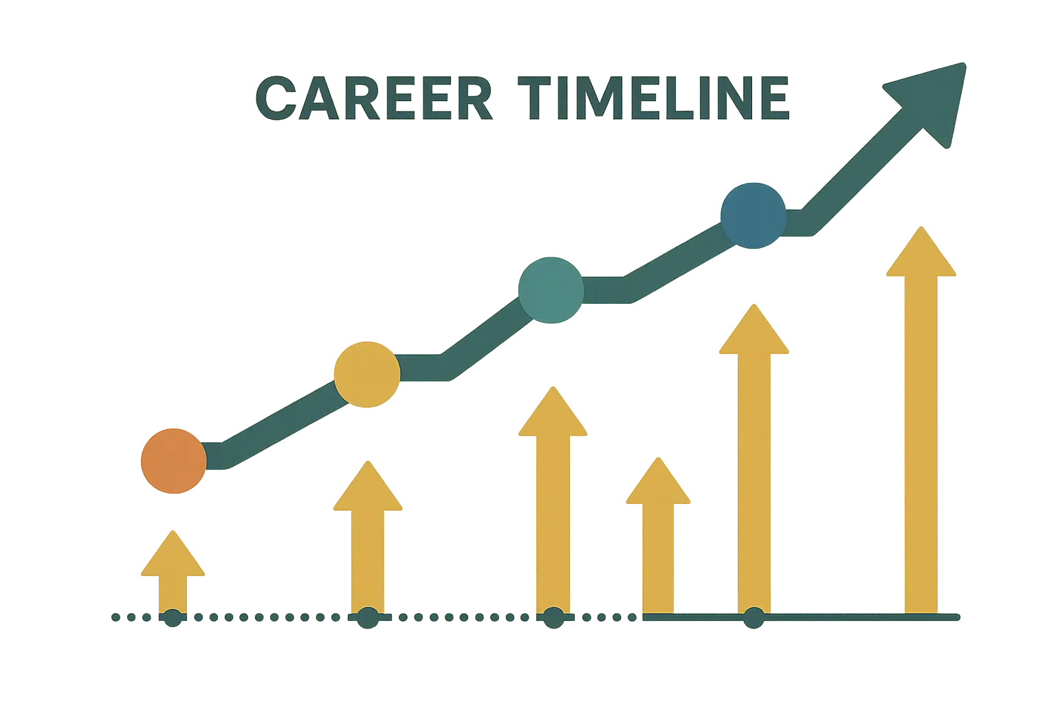 Nursing career timeline and salary progression
