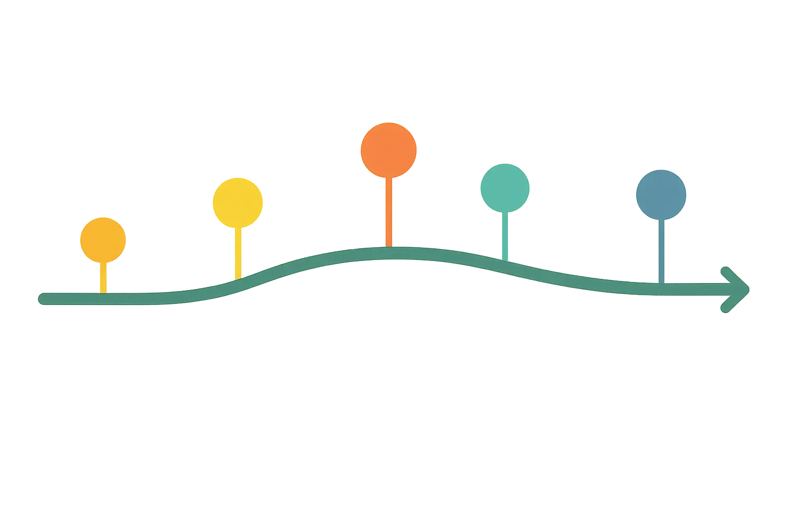10-15 year rule with strategic exceptions