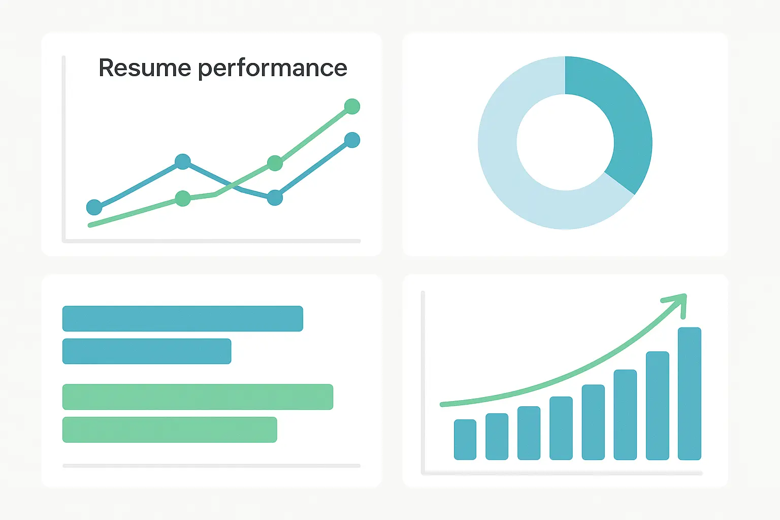 Resume performance tracking dashboard